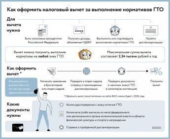 Налоговый вычет 