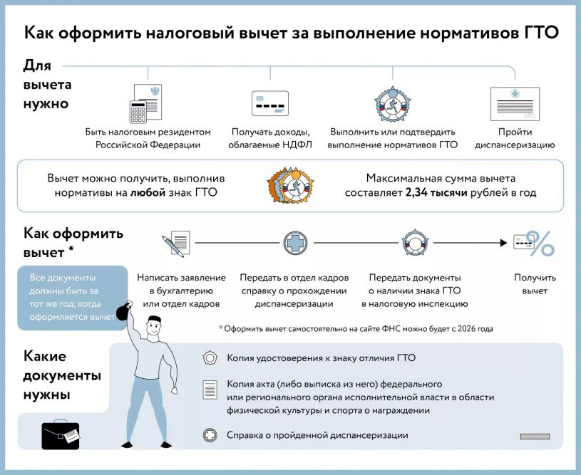 Налоговый вычет 
